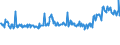 KN 02074561 /Exporte /Einheit = Preise (Euro/Tonne) /Partnerland: Finnland /Meldeland: Eur27_2020 /02074561:Schenkel und Teile Davon, von Enten `hausgeflÃ¼gel`, Unentbeint, Gefroren