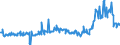 KN 02074561 /Exporte /Einheit = Preise (Euro/Tonne) /Partnerland: Oesterreich /Meldeland: Eur27_2020 /02074561:Schenkel und Teile Davon, von Enten `hausgeflÃ¼gel`, Unentbeint, Gefroren