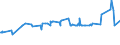 KN 02074561 /Exporte /Einheit = Preise (Euro/Tonne) /Partnerland: Faeroeer Inseln /Meldeland: Eur27_2020 /02074561:Schenkel und Teile Davon, von Enten `hausgeflÃ¼gel`, Unentbeint, Gefroren