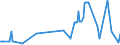 KN 02074561 /Exporte /Einheit = Preise (Euro/Tonne) /Partnerland: Gibraltar /Meldeland: Eur27_2020 /02074561:Schenkel und Teile Davon, von Enten `hausgeflÃ¼gel`, Unentbeint, Gefroren