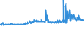 KN 02074561 /Exporte /Einheit = Preise (Euro/Tonne) /Partnerland: Malta /Meldeland: Eur27_2020 /02074561:Schenkel und Teile Davon, von Enten `hausgeflÃ¼gel`, Unentbeint, Gefroren