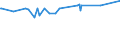 KN 02074561 /Exporte /Einheit = Preise (Euro/Tonne) /Partnerland: Tuerkei /Meldeland: Eur27_2020 /02074561:Schenkel und Teile Davon, von Enten `hausgeflÃ¼gel`, Unentbeint, Gefroren