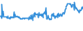 KN 02074561 /Exporte /Einheit = Preise (Euro/Tonne) /Partnerland: Estland /Meldeland: Eur27_2020 /02074561:Schenkel und Teile Davon, von Enten `hausgeflÃ¼gel`, Unentbeint, Gefroren