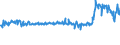 KN 02074561 /Exporte /Einheit = Preise (Euro/Tonne) /Partnerland: Lettland /Meldeland: Eur27_2020 /02074561:Schenkel und Teile Davon, von Enten `hausgeflÃ¼gel`, Unentbeint, Gefroren