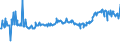 KN 02074561 /Exporte /Einheit = Preise (Euro/Tonne) /Partnerland: Litauen /Meldeland: Eur27_2020 /02074561:Schenkel und Teile Davon, von Enten `hausgeflÃ¼gel`, Unentbeint, Gefroren