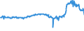 KN 02074561 /Exporte /Einheit = Preise (Euro/Tonne) /Partnerland: Tschechien /Meldeland: Eur27_2020 /02074561:Schenkel und Teile Davon, von Enten `hausgeflÃ¼gel`, Unentbeint, Gefroren