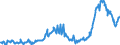 KN 02074561 /Exporte /Einheit = Preise (Euro/Tonne) /Partnerland: Slowakei /Meldeland: Eur27_2020 /02074561:Schenkel und Teile Davon, von Enten `hausgeflÃ¼gel`, Unentbeint, Gefroren