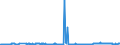 KN 02074561 /Exporte /Einheit = Preise (Euro/Tonne) /Partnerland: Ungarn /Meldeland: Eur27_2020 /02074561:Schenkel und Teile Davon, von Enten `hausgeflÃ¼gel`, Unentbeint, Gefroren