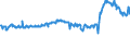 KN 02074561 /Exporte /Einheit = Preise (Euro/Tonne) /Partnerland: Rumaenien /Meldeland: Eur27_2020 /02074561:Schenkel und Teile Davon, von Enten `hausgeflÃ¼gel`, Unentbeint, Gefroren