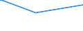 KN 02074561 /Exporte /Einheit = Preise (Euro/Tonne) /Partnerland: Weissrussland /Meldeland: Europäische Union /02074561:Schenkel und Teile Davon, von Enten `hausgeflÃ¼gel`, Unentbeint, Gefroren