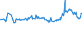 KN 02074561 /Exporte /Einheit = Preise (Euro/Tonne) /Partnerland: Moldau /Meldeland: Eur27_2020 /02074561:Schenkel und Teile Davon, von Enten `hausgeflÃ¼gel`, Unentbeint, Gefroren