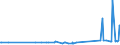 KN 02074561 /Exporte /Einheit = Preise (Euro/Tonne) /Partnerland: Georgien /Meldeland: Eur27_2020 /02074561:Schenkel und Teile Davon, von Enten `hausgeflÃ¼gel`, Unentbeint, Gefroren