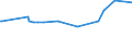 KN 02074561 /Exporte /Einheit = Preise (Euro/Tonne) /Partnerland: Aserbaidschan /Meldeland: Eur27_2020 /02074561:Schenkel und Teile Davon, von Enten `hausgeflÃ¼gel`, Unentbeint, Gefroren