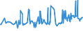 KN 02074561 /Exporte /Einheit = Preise (Euro/Tonne) /Partnerland: Slowenien /Meldeland: Eur27_2020 /02074561:Schenkel und Teile Davon, von Enten `hausgeflÃ¼gel`, Unentbeint, Gefroren