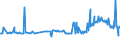 KN 02074561 /Exporte /Einheit = Preise (Euro/Tonne) /Partnerland: Kroatien /Meldeland: Eur27_2020 /02074561:Schenkel und Teile Davon, von Enten `hausgeflÃ¼gel`, Unentbeint, Gefroren