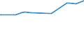 KN 02074561 /Exporte /Einheit = Preise (Euro/Tonne) /Partnerland: Ehem.jug.rep.mazed /Meldeland: Eur27_2020 /02074561:Schenkel und Teile Davon, von Enten `hausgeflÃ¼gel`, Unentbeint, Gefroren