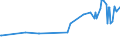 KN 02074561 /Exporte /Einheit = Preise (Euro/Tonne) /Partnerland: Montenegro /Meldeland: Eur27_2020 /02074561:Schenkel und Teile Davon, von Enten `hausgeflÃ¼gel`, Unentbeint, Gefroren