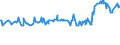 KN 02074561 /Exporte /Einheit = Preise (Euro/Tonne) /Partnerland: Serbien /Meldeland: Eur27_2020 /02074561:Schenkel und Teile Davon, von Enten `hausgeflÃ¼gel`, Unentbeint, Gefroren