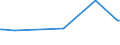 KN 02074561 /Exporte /Einheit = Preise (Euro/Tonne) /Partnerland: Tunesien /Meldeland: Eur27_2020 /02074561:Schenkel und Teile Davon, von Enten `hausgeflÃ¼gel`, Unentbeint, Gefroren