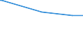 KN 02074561 /Exporte /Einheit = Preise (Euro/Tonne) /Partnerland: Mauretanien /Meldeland: Europäische Union /02074561:Schenkel und Teile Davon, von Enten `hausgeflÃ¼gel`, Unentbeint, Gefroren
