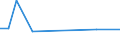 KN 02074561 /Exporte /Einheit = Preise (Euro/Tonne) /Partnerland: Mali /Meldeland: Eur27_2020 /02074561:Schenkel und Teile Davon, von Enten `hausgeflÃ¼gel`, Unentbeint, Gefroren