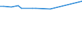KN 02074561 /Exporte /Einheit = Preise (Euro/Tonne) /Partnerland: Niger /Meldeland: Europäische Union /02074561:Schenkel und Teile Davon, von Enten `hausgeflÃ¼gel`, Unentbeint, Gefroren