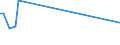 KN 02074561 /Exporte /Einheit = Preise (Euro/Tonne) /Partnerland: Tschad /Meldeland: Europäische Union /02074561:Schenkel und Teile Davon, von Enten `hausgeflÃ¼gel`, Unentbeint, Gefroren