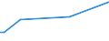 KN 02074561 /Exporte /Einheit = Preise (Euro/Tonne) /Partnerland: Senegal /Meldeland: Eur27_2020 /02074561:Schenkel und Teile Davon, von Enten `hausgeflÃ¼gel`, Unentbeint, Gefroren