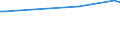 KN 02074561 /Exporte /Einheit = Preise (Euro/Tonne) /Partnerland: Guinea /Meldeland: Europäische Union /02074561:Schenkel und Teile Davon, von Enten `hausgeflÃ¼gel`, Unentbeint, Gefroren