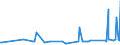 KN 02074561 /Exporte /Einheit = Preise (Euro/Tonne) /Partnerland: Elfenbeink. /Meldeland: Eur27_2020 /02074561:Schenkel und Teile Davon, von Enten `hausgeflÃ¼gel`, Unentbeint, Gefroren