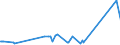 KN 02074561 /Exporte /Einheit = Preise (Euro/Tonne) /Partnerland: Benin /Meldeland: Eur27_2020 /02074561:Schenkel und Teile Davon, von Enten `hausgeflÃ¼gel`, Unentbeint, Gefroren