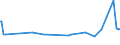 KN 02074561 /Exporte /Einheit = Preise (Euro/Tonne) /Partnerland: Kamerun /Meldeland: Eur27_2020 /02074561:Schenkel und Teile Davon, von Enten `hausgeflÃ¼gel`, Unentbeint, Gefroren