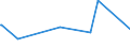 KN 02074561 /Exporte /Einheit = Preise (Euro/Tonne) /Partnerland: Aequat.guin. /Meldeland: Eur27_2020 /02074561:Schenkel und Teile Davon, von Enten `hausgeflÃ¼gel`, Unentbeint, Gefroren