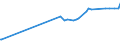 KN 02074561 /Exporte /Einheit = Preise (Euro/Tonne) /Partnerland: S.tome /Meldeland: Eur27_2020 /02074561:Schenkel und Teile Davon, von Enten `hausgeflÃ¼gel`, Unentbeint, Gefroren