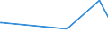 KN 02074561 /Exporte /Einheit = Preise (Euro/Tonne) /Partnerland: Dem. Rep. Kongo /Meldeland: Eur27_2020 /02074561:Schenkel und Teile Davon, von Enten `hausgeflÃ¼gel`, Unentbeint, Gefroren