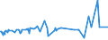 KN 02074561 /Exporte /Einheit = Preise (Euro/Tonne) /Partnerland: Angola /Meldeland: Eur27_2020 /02074561:Schenkel und Teile Davon, von Enten `hausgeflÃ¼gel`, Unentbeint, Gefroren