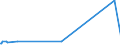 KN 02074561 /Exporte /Einheit = Preise (Euro/Tonne) /Partnerland: Dschibuti /Meldeland: Eur27_2020 /02074561:Schenkel und Teile Davon, von Enten `hausgeflÃ¼gel`, Unentbeint, Gefroren