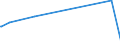 KN 02074561 /Exporte /Einheit = Preise (Euro/Tonne) /Partnerland: Mosambik /Meldeland: Eur27_2020 /02074561:Schenkel und Teile Davon, von Enten `hausgeflÃ¼gel`, Unentbeint, Gefroren