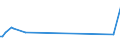 KN 02074561 /Exporte /Einheit = Preise (Euro/Tonne) /Partnerland: Mauritius /Meldeland: Europäische Union /02074561:Schenkel und Teile Davon, von Enten `hausgeflÃ¼gel`, Unentbeint, Gefroren