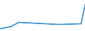 KN 02074561 /Exporte /Einheit = Preise (Euro/Tonne) /Partnerland: Suedafrika /Meldeland: Eur27_2020 /02074561:Schenkel und Teile Davon, von Enten `hausgeflÃ¼gel`, Unentbeint, Gefroren