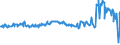 KN 02074561 /Exporte /Einheit = Preise (Euro/Tonne) /Partnerland: Kanada /Meldeland: Eur27_2020 /02074561:Schenkel und Teile Davon, von Enten `hausgeflÃ¼gel`, Unentbeint, Gefroren