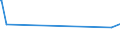 KN 02074561 /Exporte /Einheit = Preise (Euro/Tonne) /Partnerland: S.pierre /Meldeland: Eur27_2020 /02074561:Schenkel und Teile Davon, von Enten `hausgeflÃ¼gel`, Unentbeint, Gefroren