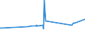 KN 02074561 /Exporte /Einheit = Preise (Euro/Tonne) /Partnerland: Dominikan.r. /Meldeland: Eur27_2020 /02074561:Schenkel und Teile Davon, von Enten `hausgeflÃ¼gel`, Unentbeint, Gefroren
