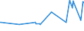 KN 02074561 /Exporte /Einheit = Preise (Euro/Tonne) /Partnerland: Sint Maarten (Niederlaendischen Teil) /Meldeland: Eur27_2020 /02074561:Schenkel und Teile Davon, von Enten `hausgeflÃ¼gel`, Unentbeint, Gefroren