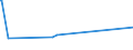 KN 02074561 /Exporte /Einheit = Preise (Euro/Tonne) /Partnerland: Brasilien /Meldeland: Eur27_2020 /02074561:Schenkel und Teile Davon, von Enten `hausgeflÃ¼gel`, Unentbeint, Gefroren