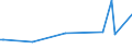 KN 02074561 /Exporte /Einheit = Preise (Euro/Tonne) /Partnerland: Uruguay /Meldeland: Eur27_2020 /02074561:Schenkel und Teile Davon, von Enten `hausgeflÃ¼gel`, Unentbeint, Gefroren