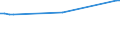 KN 02074561 /Exporte /Einheit = Preise (Euro/Tonne) /Partnerland: Argentinien /Meldeland: Europäische Union /02074561:Schenkel und Teile Davon, von Enten `hausgeflÃ¼gel`, Unentbeint, Gefroren
