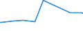 KN 02074571 /Exporte /Einheit = Preise (Euro/Tonne) /Partnerland: Niederlande /Meldeland: Eur27_2020 /02074571:RÃ¼mpfe von Enten `hausgeflÃ¼gel`, Unentbeint, Gefroren