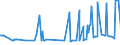 KN 02074571 /Exporte /Einheit = Preise (Euro/Tonne) /Partnerland: Deutschland /Meldeland: Eur27_2020 /02074571:RÃ¼mpfe von Enten `hausgeflÃ¼gel`, Unentbeint, Gefroren