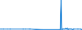 KN 02074571 /Exporte /Einheit = Preise (Euro/Tonne) /Partnerland: Ver.koenigreich /Meldeland: Eur27_2020 /02074571:RÃ¼mpfe von Enten `hausgeflÃ¼gel`, Unentbeint, Gefroren